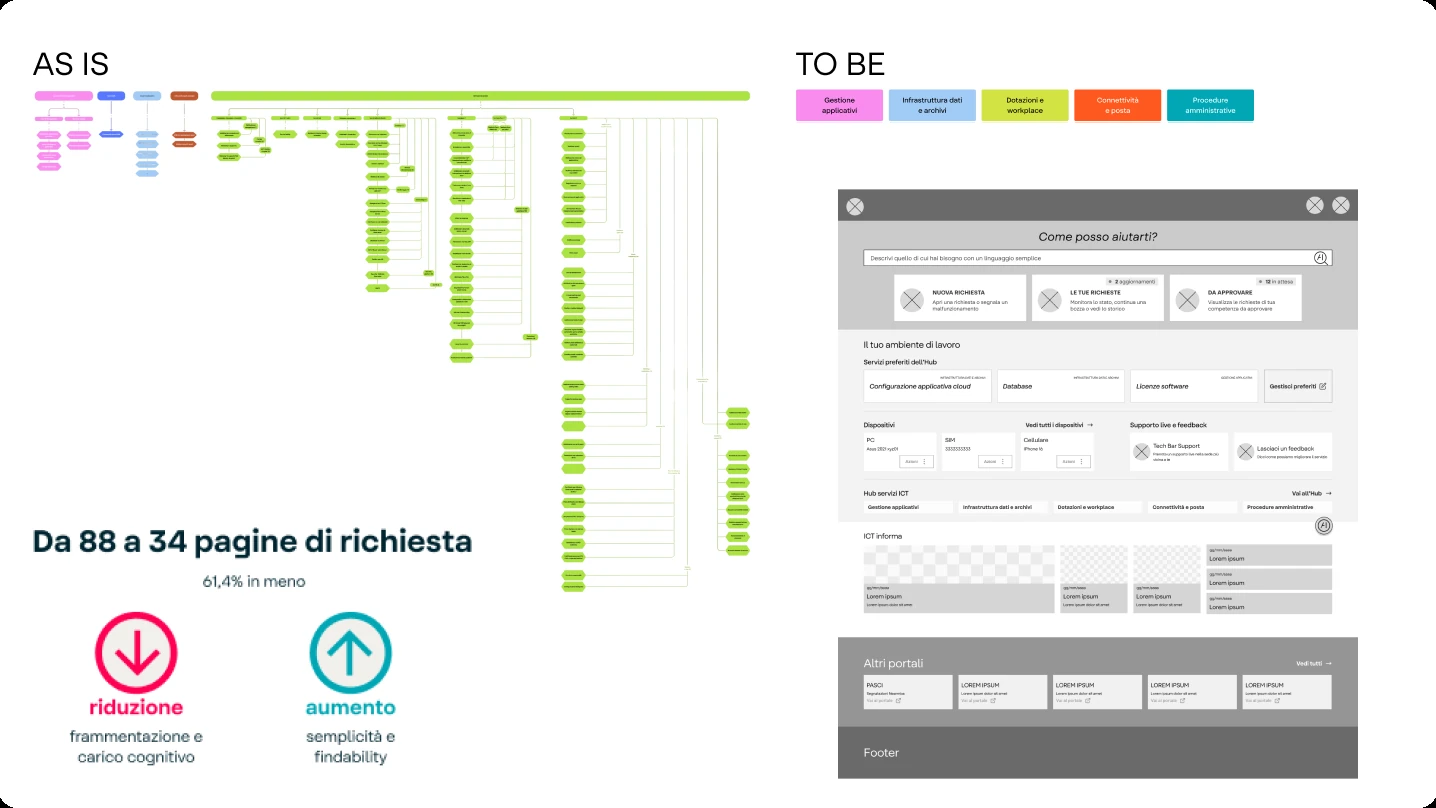 ICT support portal home screen, showing a natural-language request box and quick links to open, track, and approve requests.
